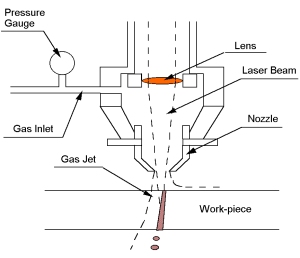 laser cutting diagram